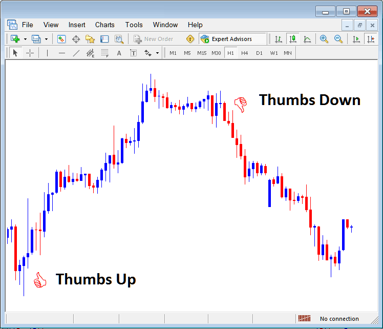 Thumbs Up and Thumbs Down Arrows in MetaTrader Indices Trading Software - Indices Trading MetaTrader 5 Placing Arrows on Indices Charts on MetaTrader 5