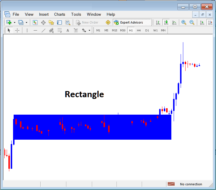 Draw Rectangle Shape on a Chart on MetaTrader 5