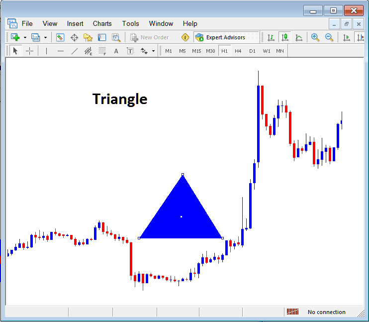 Draw Triangle Shape on Stock Indices Chart on MT5 - Insert Shapes on MetaTrader 5 Stock Indices Charts