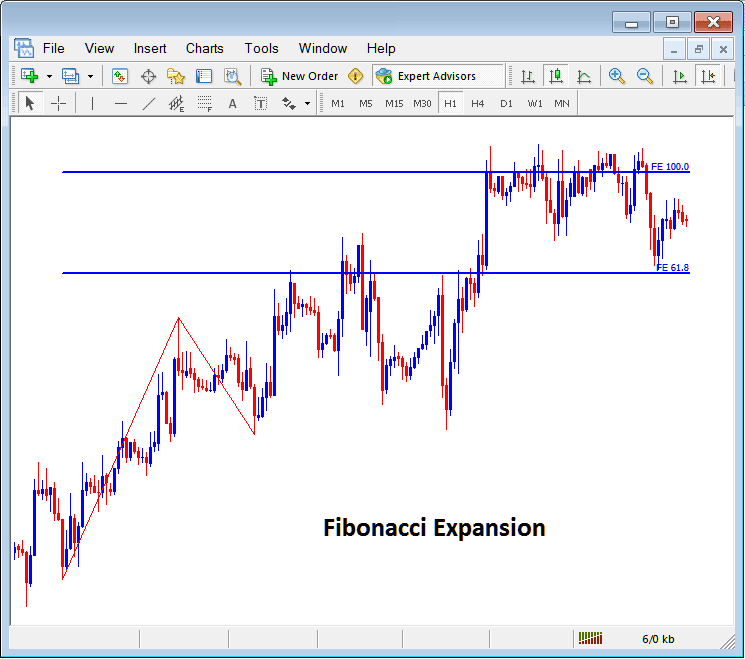 Placing Fibonacci Expansion Levels Lines on Stock Indices Charts in MT5