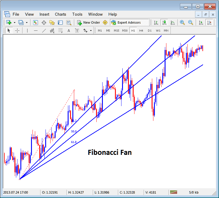 Placing Fibonacci Fan Lines on Indices Charts in MT5 - Index MT5 Placing Fibonacci Lines in MT5 - Fibonacci Expansion