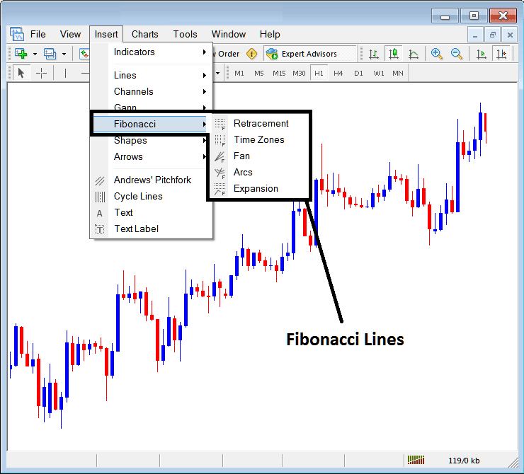 Placing Fibonacci Lines on MT5 - Stock Index Trading MT5 Placing Fibonacci Lines in MT5 - Fib Retracements