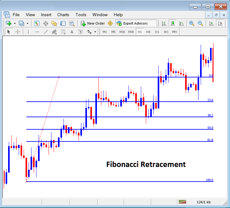 Placing Fibonacci Retracement Indicator on MT5 Indices Chart - Indices MT5 Placing Fibonacci Lines on MetaTrader 5