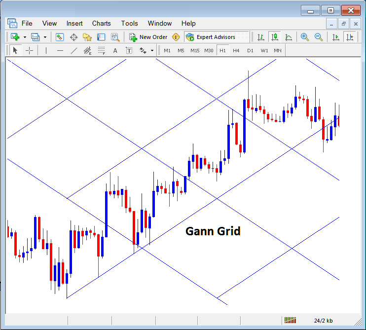 Gann Grid Placed on a Chart on MT5 - Stock Indices Platform MT5 Placing Gann Lines on Stock Indices Charts in MT5