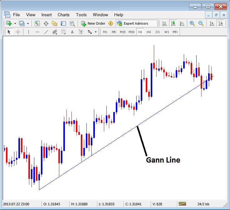 Gann Line Placed on Stock Indices Chart on MT5 - Index Platform MT5 Placing Gann Lines on Index Charts in MetaTrader 5