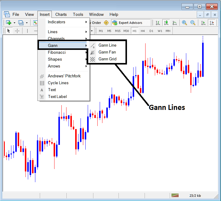 Indices Platform MT5 Placing Gann Lines on Indices Trading Charts on MT5