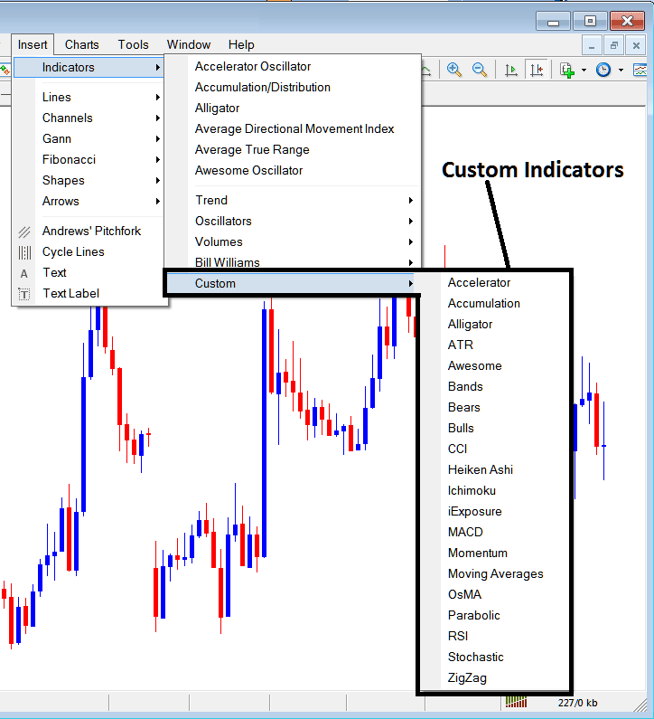 Indices Trading Custom Indicators on MetaTrader 5 - MetaTrader 5 Indices Technical Indicators Insert Menu on MetaTrader 5 Insert Menu Options
