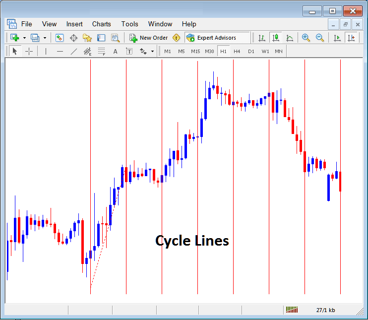 Draw Cycle Lines on Stock Indices Chart in MT5 - MetaTrader 5 Indices Trading Software Insert Andrew's Pitchfork, Indices Charts Cycle Lines, Indices Chart Text Label on MT5