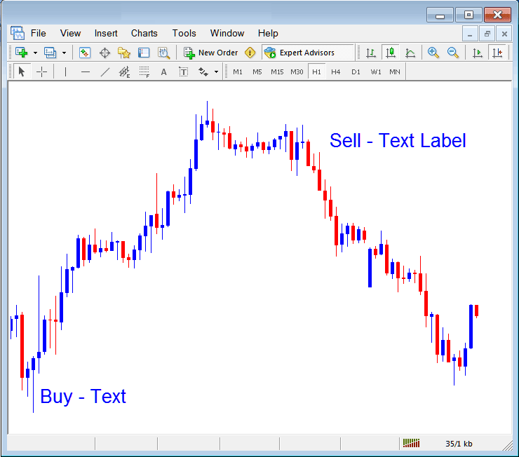 How to Place Text and Text Label on Indices Chart on MetaTrader 5