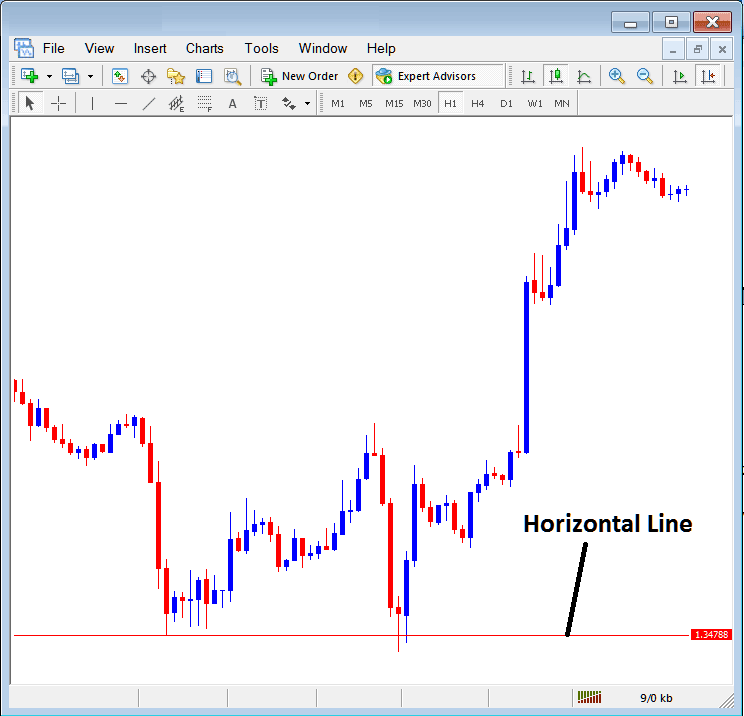 Insert Horizontal Line on MetaTrader Indices Chart Insert Menu