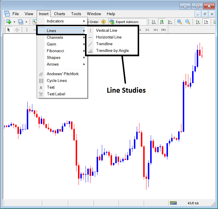 Stock Index Platform MT5 Inserting Line Studies Tools on the MT5 Software