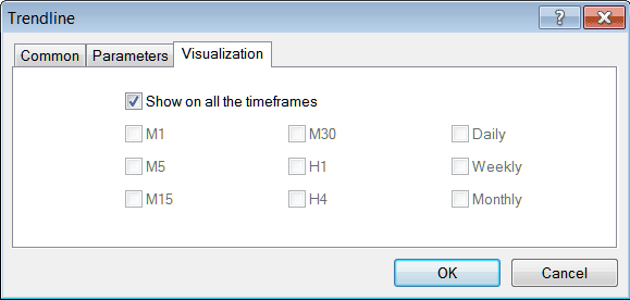 Indices Chart Timeframes Visualization Setting for Indicators MT5
