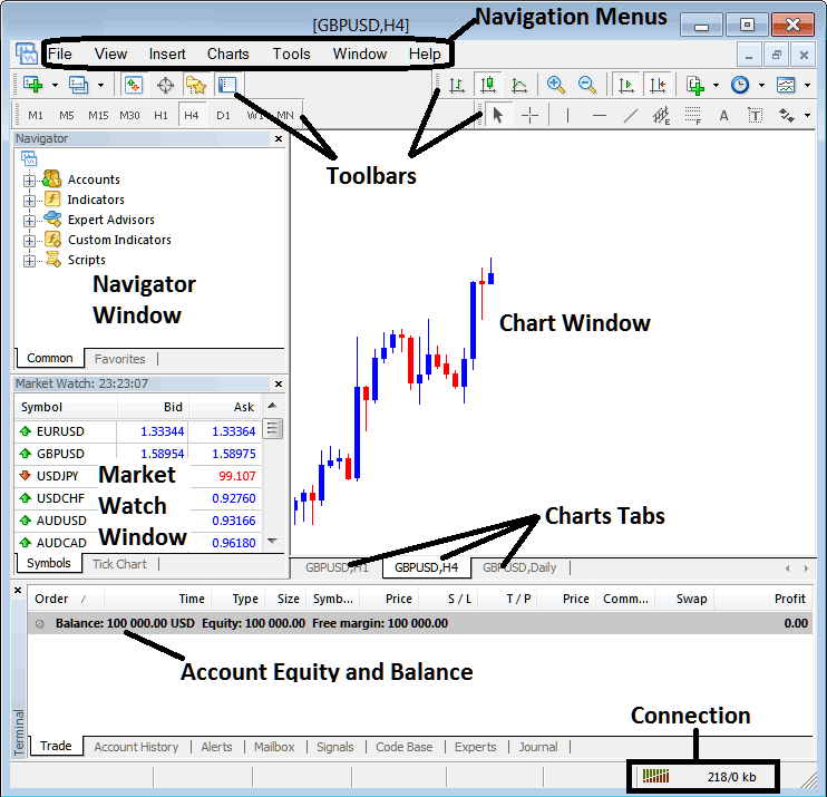Install MT5 Download - Stock Index MT5 Introduction to MT5 Interface