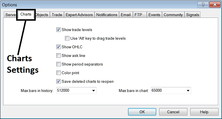 Chart Settings Option in MT5 - Stock Indices Platform MT5 Options Settings on Tools Menu on MT5