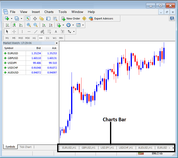 MT5 Chart Tool Bar - MT5 Stock Index Charts Bar and Charts Tabs - MT5 Stock Index Chart Tabs