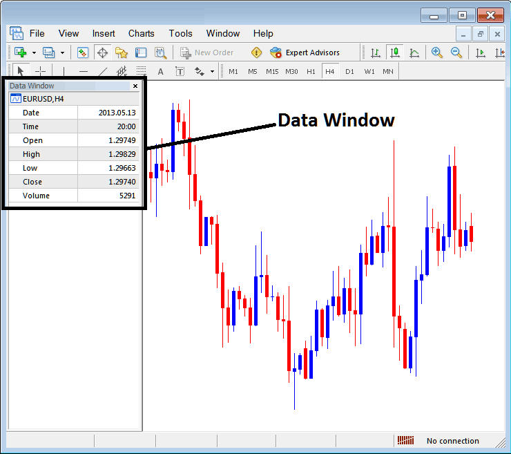 Indices Price Data Window High, Low, Open & Close Price on MT5 - MT5 Stock Platform PDF