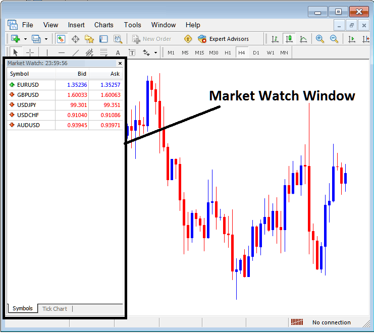 Market Watch Displaying List of Indices Trading Quote on MT5 - How to Add a Symbol on MetaTrader 5 Platform