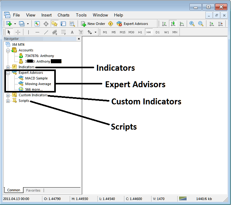Automated Indices Trading EAs, Indicator List and Demo Account and Live Account Navigator