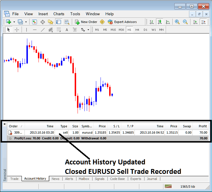 Account History Tab Indices Sell Trade Recorded on MT5 - How to Place Stock Indices Trade in MT5 Platform