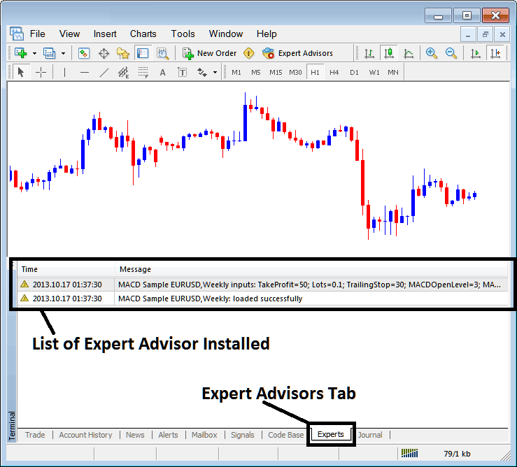MT5 Experts Tab Showing List of Installed Automated Indices Trading EAs - How Do I Add Expert Advisors on the Platform?