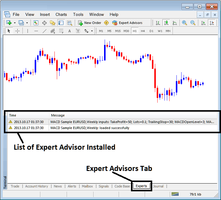 MT5 Experts Tab Showing List of Installed Automated Indices Trading EAs