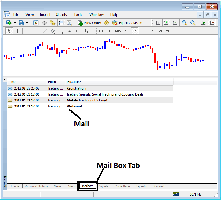 MT5 Mailbox for Emails Sent to Trader's Software - Stock Indices Trading MT5 Terminal Window - Indices Trading MT5 Online Trading Software