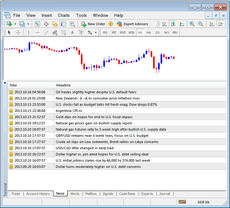 News Tab Menu and News Feed Menu on MT5 - Set Up MT5 Stock Indices Software Guide