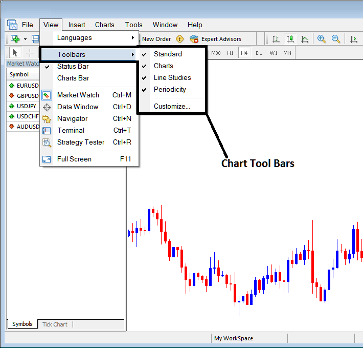 MT5 Tool Bars - Chart Tool Bars on MetaTrader 5