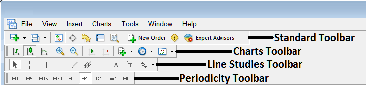 Name of MT5 Tool Bars and Customizing Tool Bars - Chart Tool Bars in MetaTrader 5