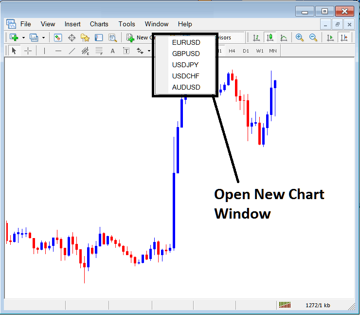 Open New Window for a New indices Chart on MetaTrader 5 - Open Charts List in MT5 Software