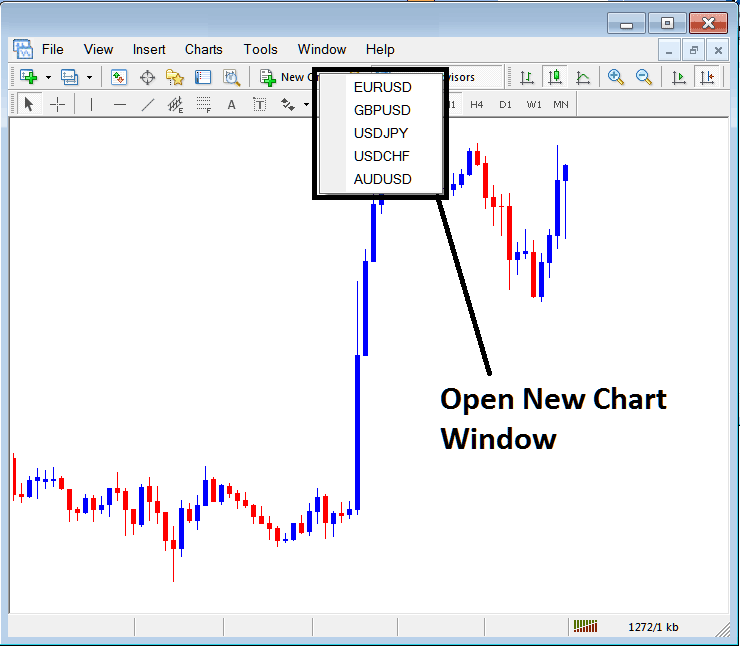 Open New Window for a New indices Chart in MT5 - Open Charts List on MT5