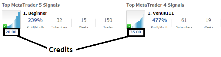 Copy Trading Signal Indices - MetaTrader Stock Indices Trading Signals with Automatic Execution from MQL5