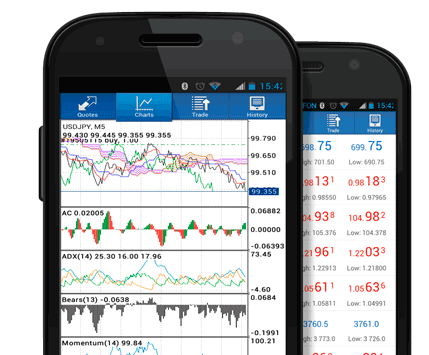Android MetaTrader 4 Android Indices Trading App Tutorial