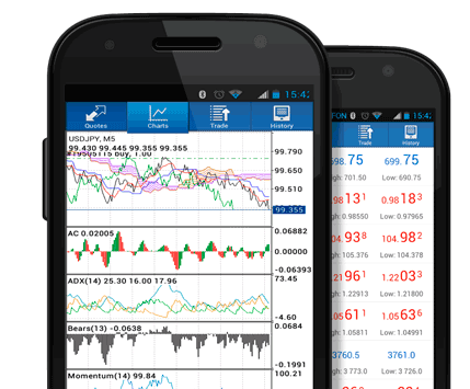 Android Mobile Indices Trading App Phone Trader Indices Trading Software - MetaTrader Mobile Indices Trading Apps and How to Use Indices Trading Apps for Android, iPad or iPhone