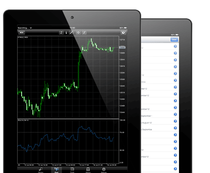 iPad MetaTrader 4 iPad Indices Trading App Tutorial