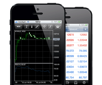 iPhone Mobile Phone Trader Indices Trading Software - Different Types of Popular Stock Index Trading Platforms