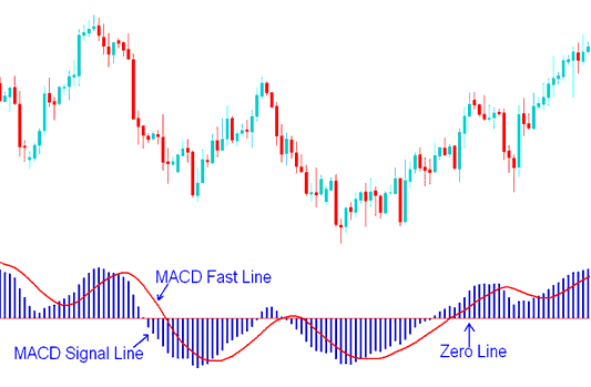 MACD Lines - How to Trade Stock Index with MACD Fast Line and MACD Signal Line - Stock Index Trading MACD Fast Line and Signal Line Stock Index Trading Strategies