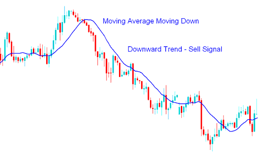 How to Day Trade Indices: A Detailed Guide to Day Strategies - How to Day Trade Indices: A Detailed Guide to Moving Average Bullish and Bearish Indices Trend Identification
