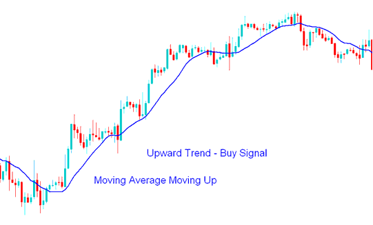 Best Moving Average for 1 Minute Indices Chart - Best Moving Average for H1 Index Chart - Best Moving Average for 1 Minute Index Chart - Best Moving Average for 15 Min Index Chart