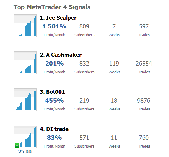 MT4 and MT5 Top Signal Sellers - Stock Index Trading Signal Services - Indices Trading Signals