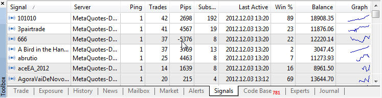 Easy Signal Setup Directly from MT4 and MT5 Platforms - Indices Trading Signals Provider