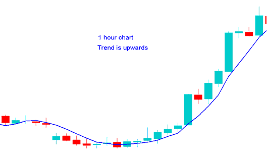 Stock Indices Trade Price with Different Chart Time Frames? - Stock Index Trade Price with Different Chart Timeframes - Stock Index Trading on Multiple Stock Index Charts