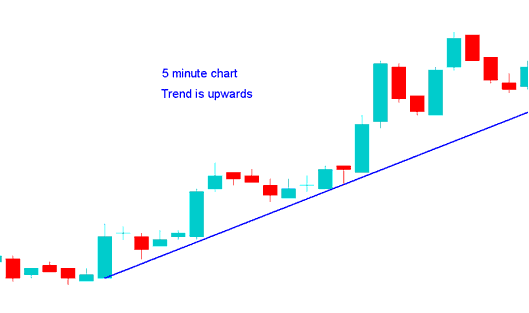 Stock Index Trade Price with Different Chart Time frames? - Stock Indices Trade Price with Different Chart Time frames - Stock Indices Trading in Multiple Stock Indices Charts