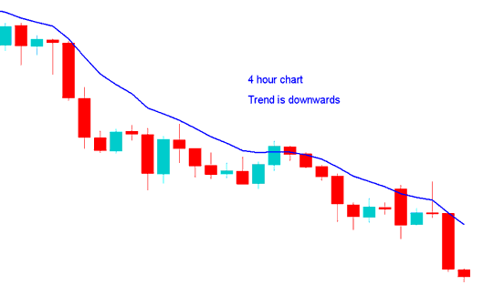 How Do I Trade Stock Indices with Multiple Time frame Stock Indices Trading Analysis Method?