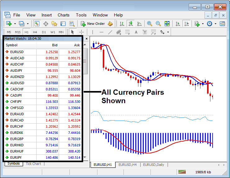 List of all Available Trading Instruments Trade Symbols Shown in MT4 Software