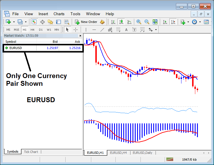 How to Interpret Stock Indices Symbol on MT4 Online Stock Indices Platform