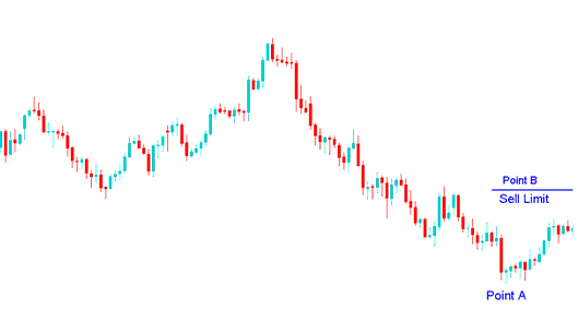 What is the Difference between Sell Limit Trading Order and Sell Stop Trading Order?