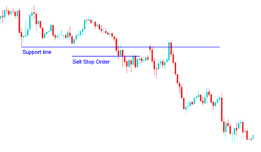 What is the Difference between Sell Stop Indices Order and Buy Stop Indices Order?