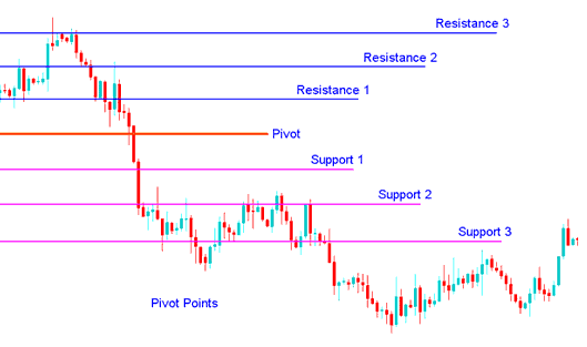 Pivot Points Support and Resistance Levels - Stock Index Trading Pivot Points Support and Resistance Levels - Stock Index Trading Pivot Points Indicator