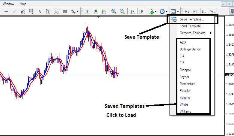 Templates Icon on MT4 for Saving and Loading Indices Trading Systems - How Do I Save a Workspace or Strategy in MetaTrader 4? - How to Save MT4 Template Stock Index Trading System